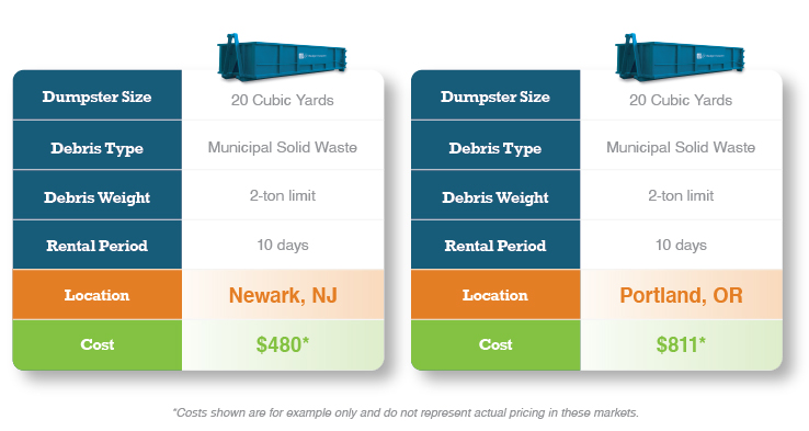 Dumpster Rental Pricing Example for Residential Debris
